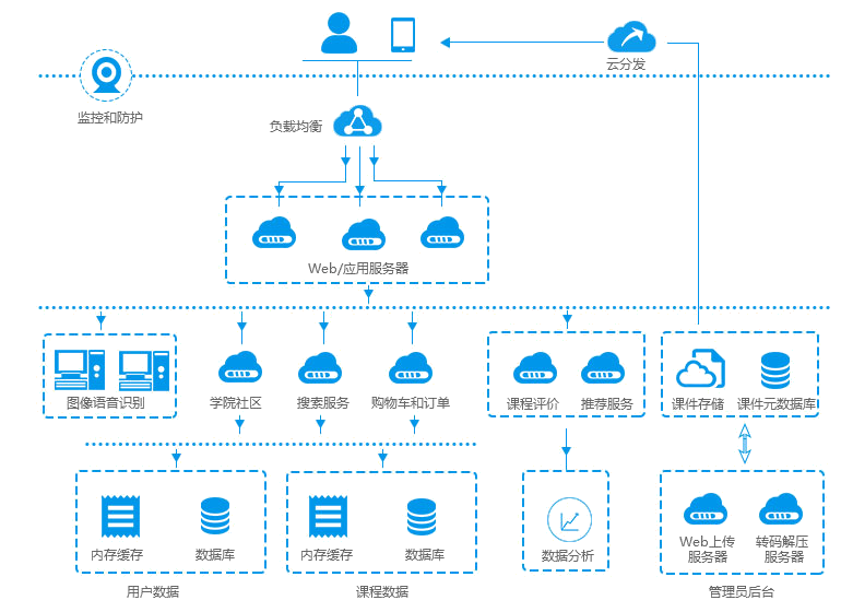 ���߽�����������ܹ�